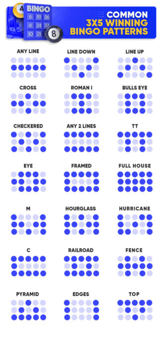 Common 3x5 Winning Bingo Pattern Chart Infographic