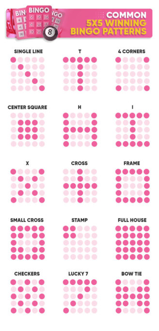 Common 5x5 Winning Bingo Pattern Chart Infographic