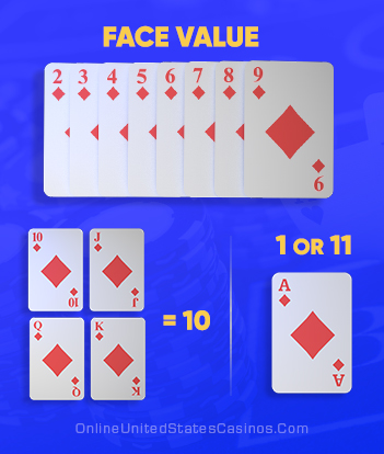 tableau des règles du blackjack-valeurs des cartes