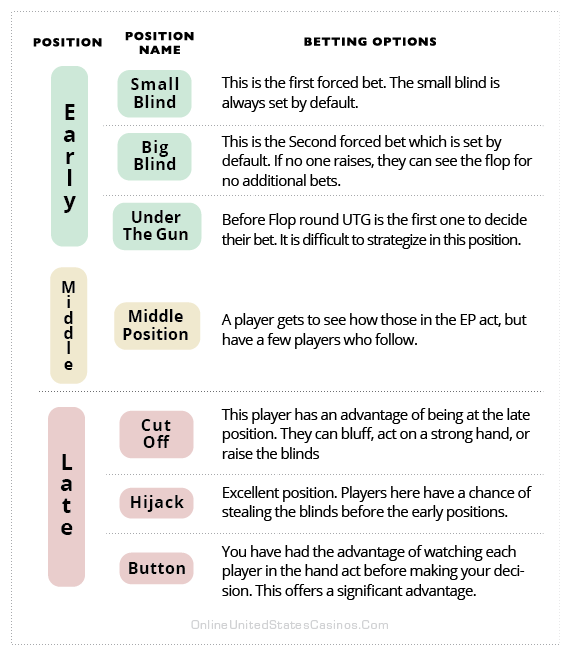 poker betting chart