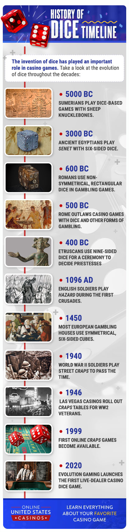 Histoire des Jeux de Dés Chronologie Infographie Responsive